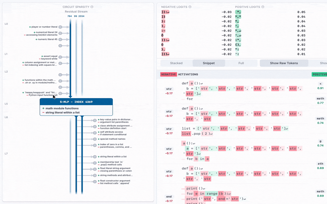 Interp Explorer, Circuit Tracing w/ Attention, and Weight-Sparse Transformers