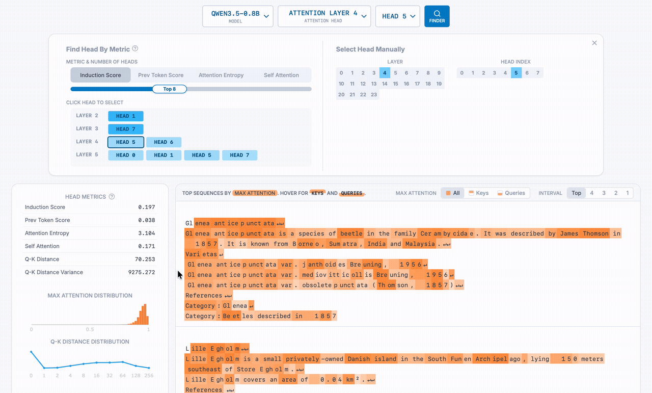 HeadVis, plus NLA Contributions and more SAEs